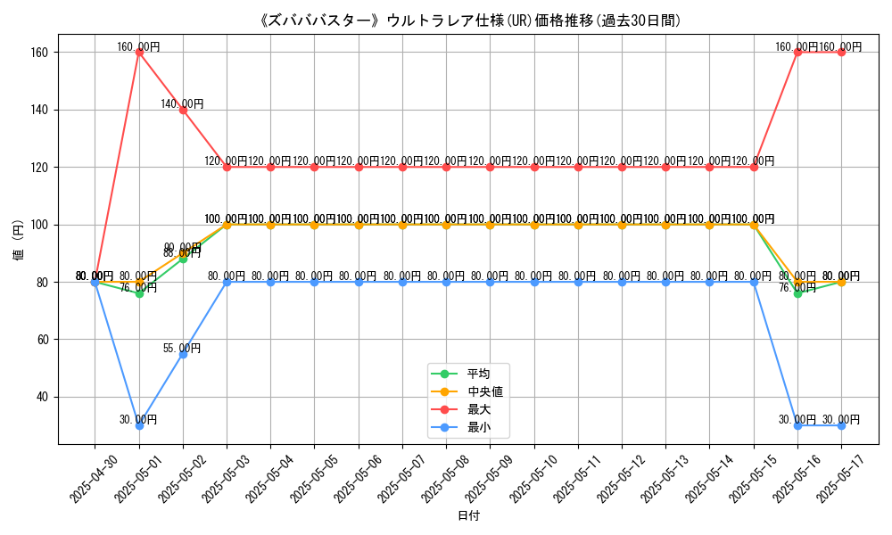 graph_rarity_5879