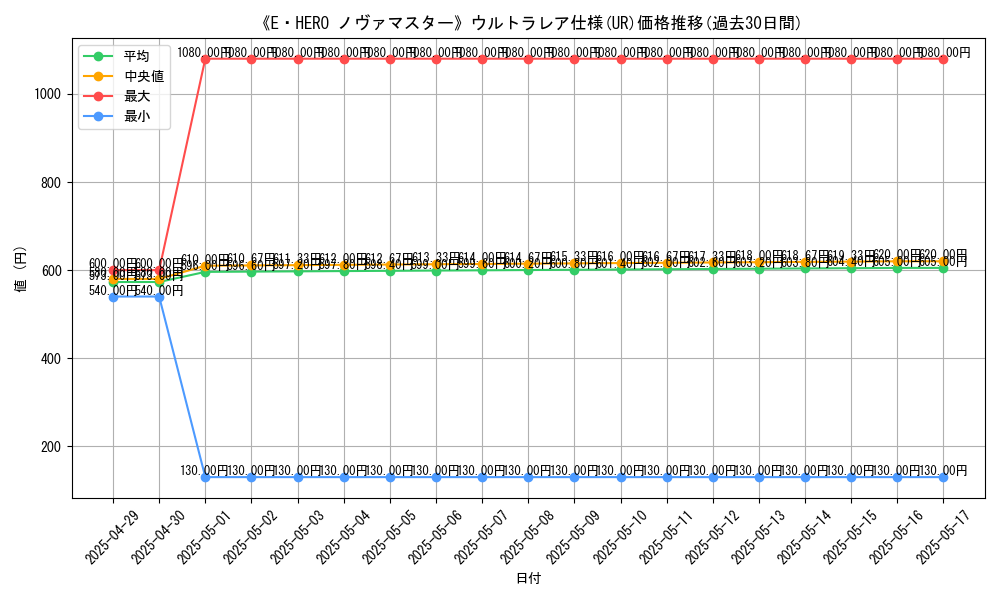 graph_rarity_5879
