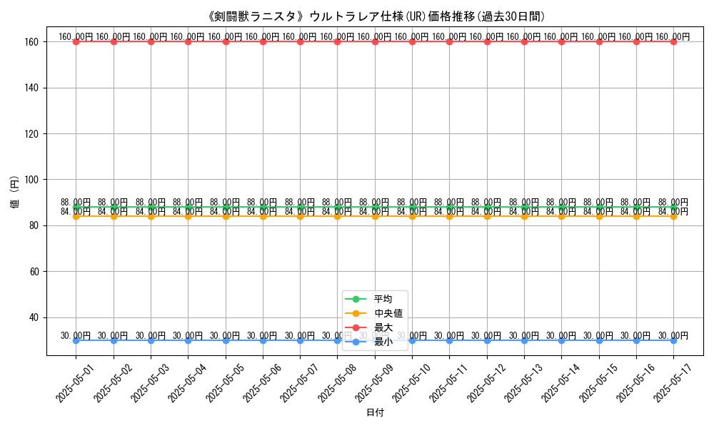 graph_rarity_5879
