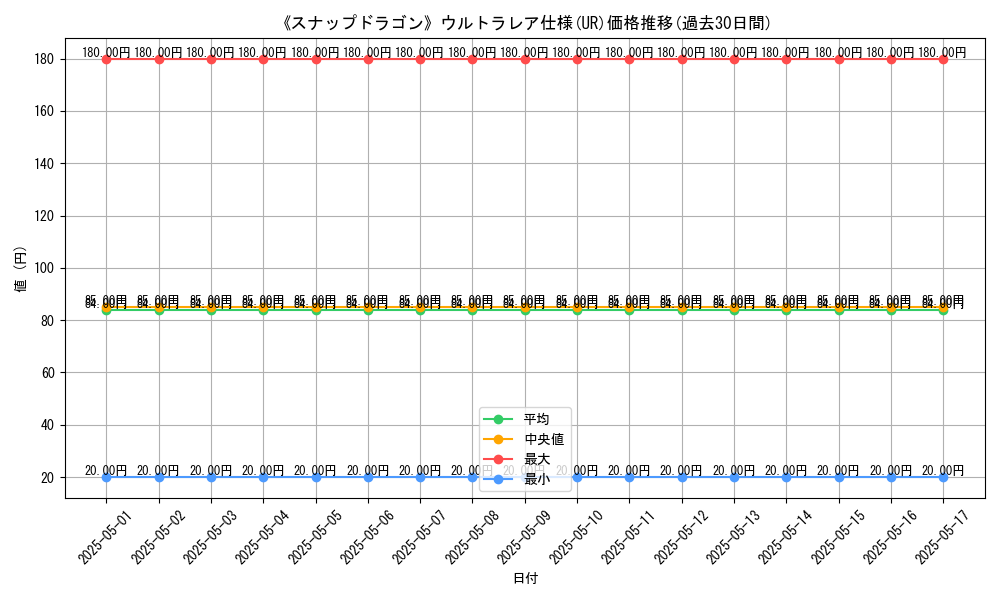 graph_rarity_5879