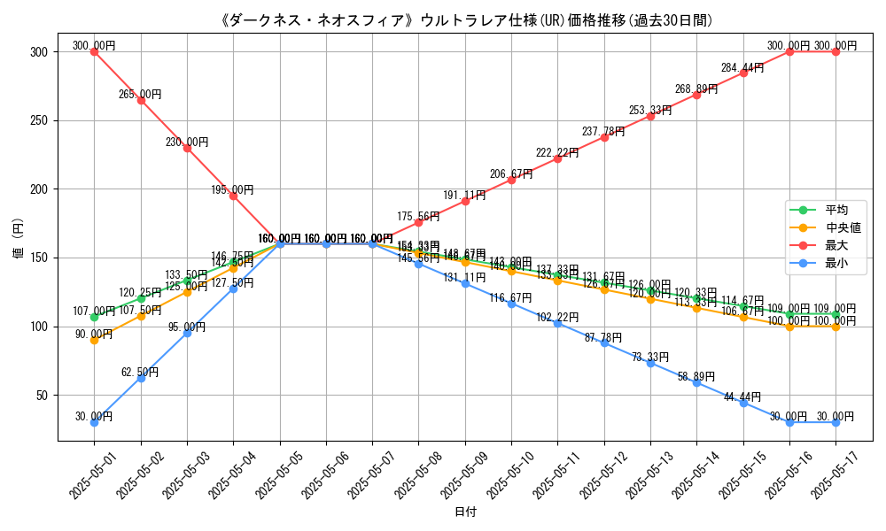 graph_rarity_5879