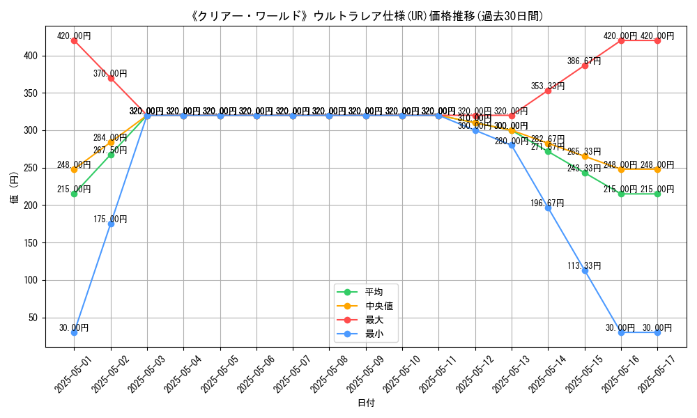 graph_rarity_5879