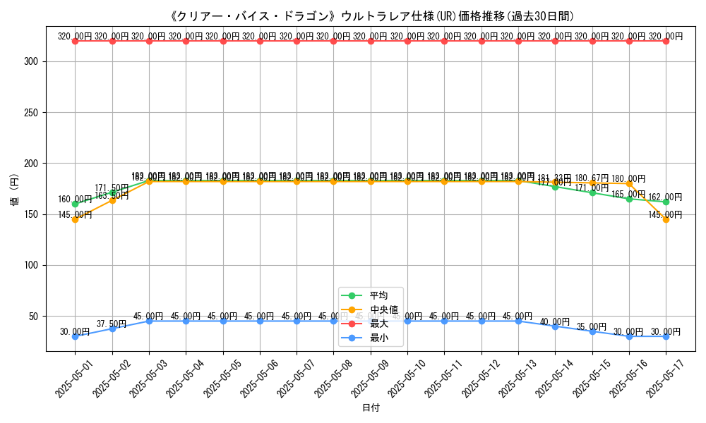 graph_rarity_5879