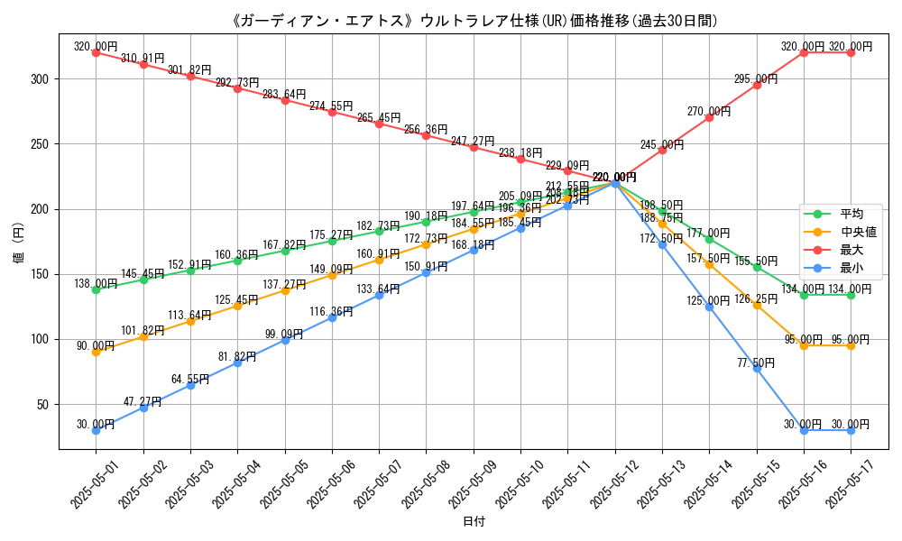 graph_rarity_5879