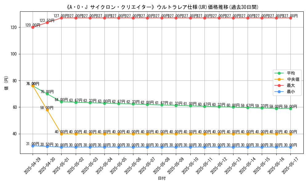 graph_rarity_5879