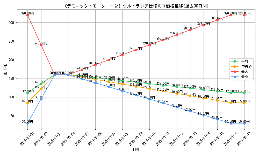 graph_rarity_5879