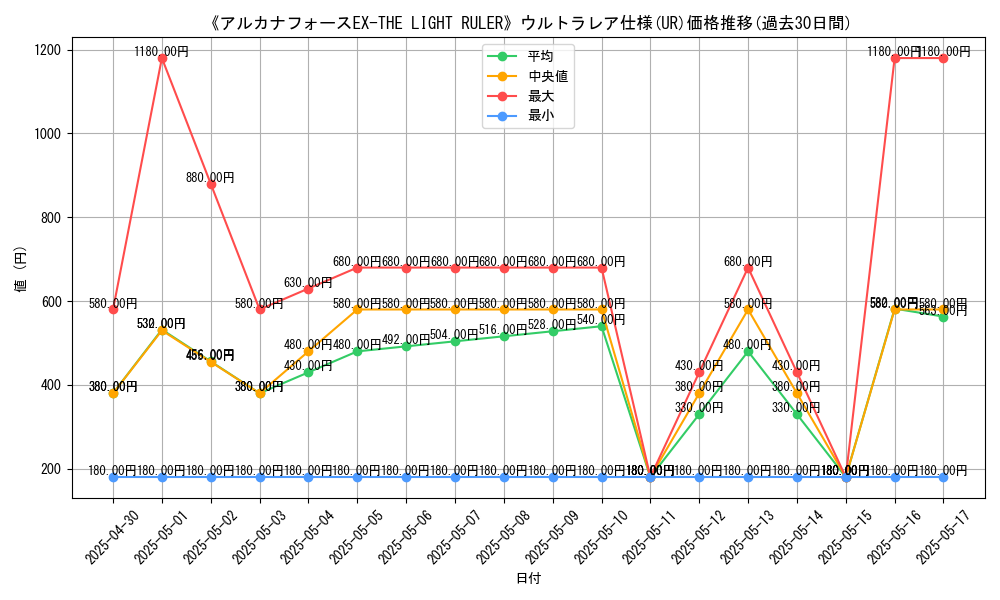 graph_rarity_5879