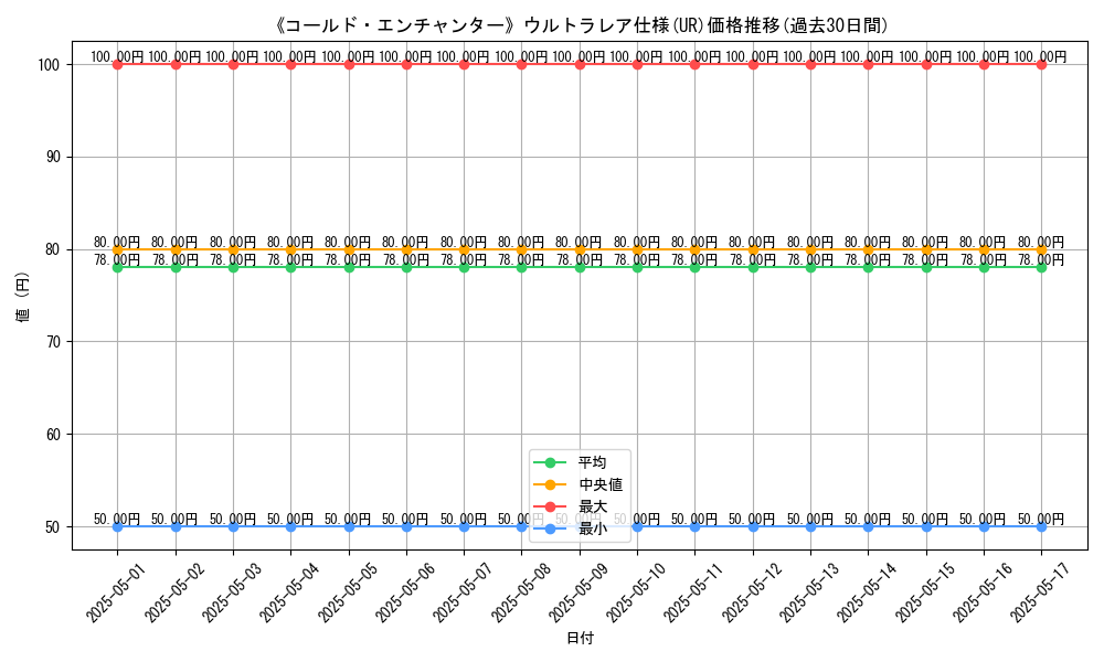 graph_rarity_5879