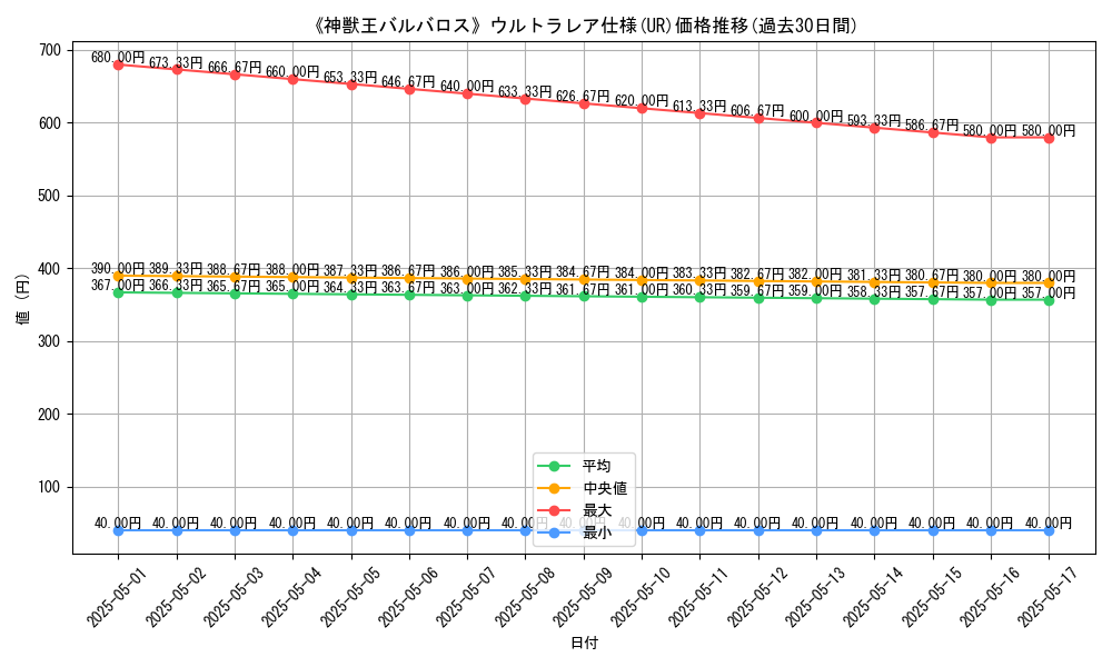 graph_rarity_5879