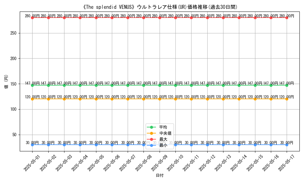 graph_rarity_5879