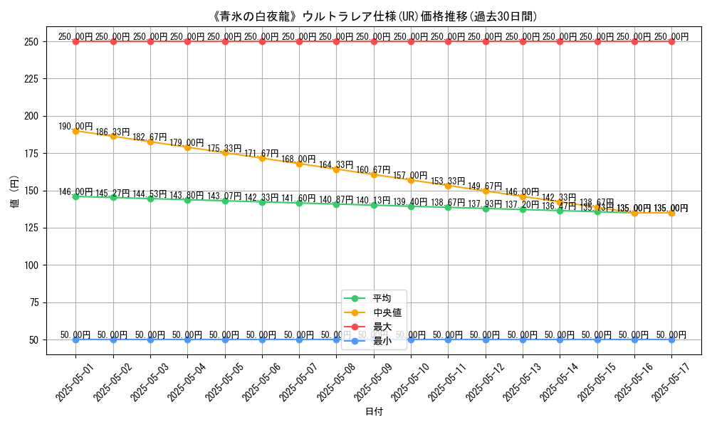 graph_rarity_5879