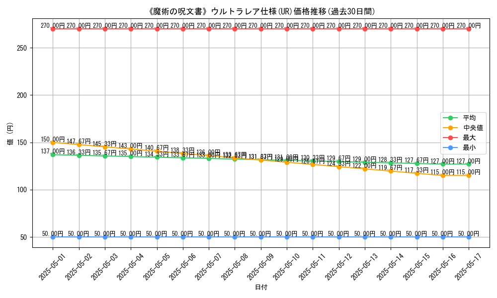 graph_rarity_5879