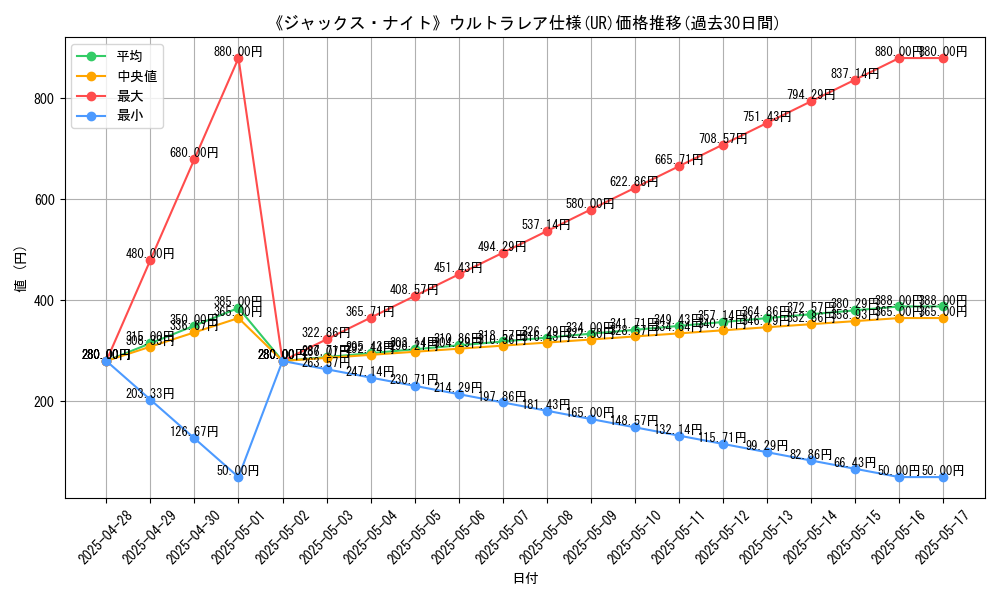 graph_rarity_5879
