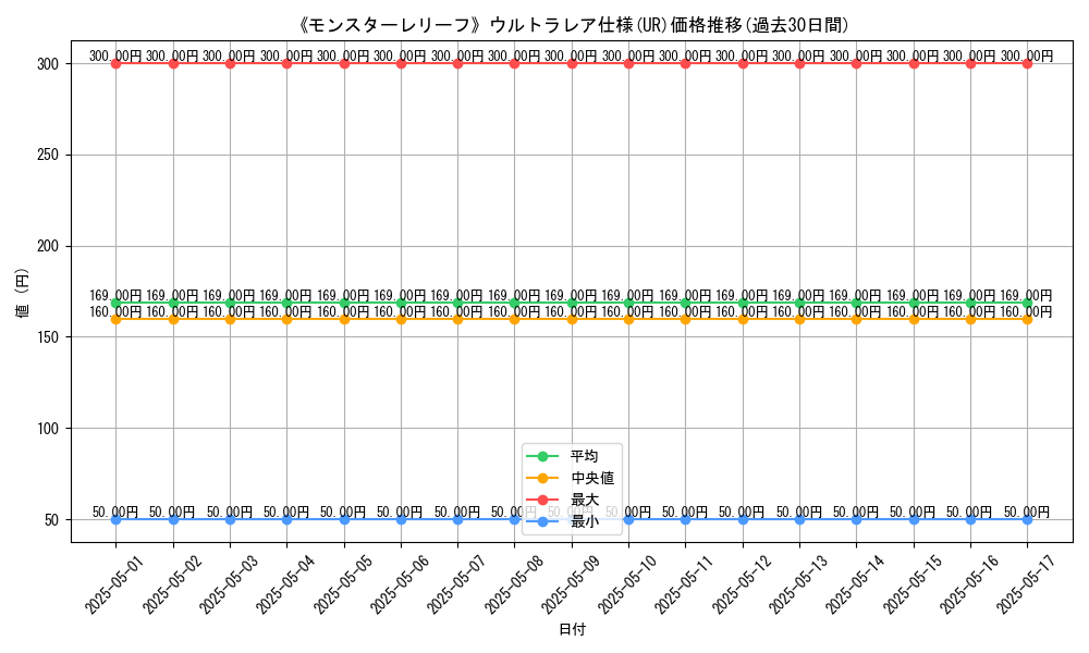 graph_rarity_5879