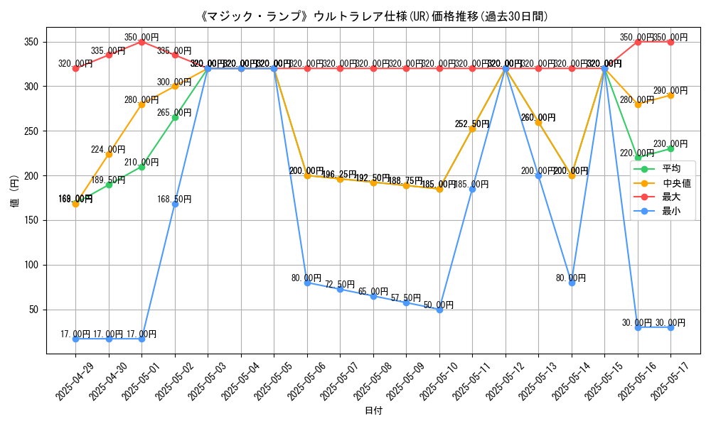 graph_rarity_5879