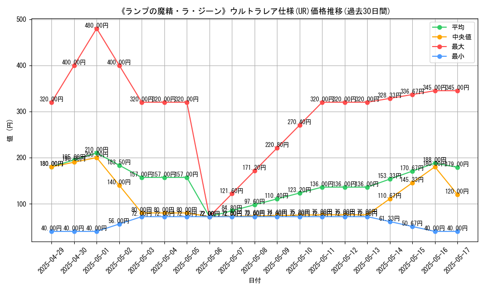 graph_rarity_5879