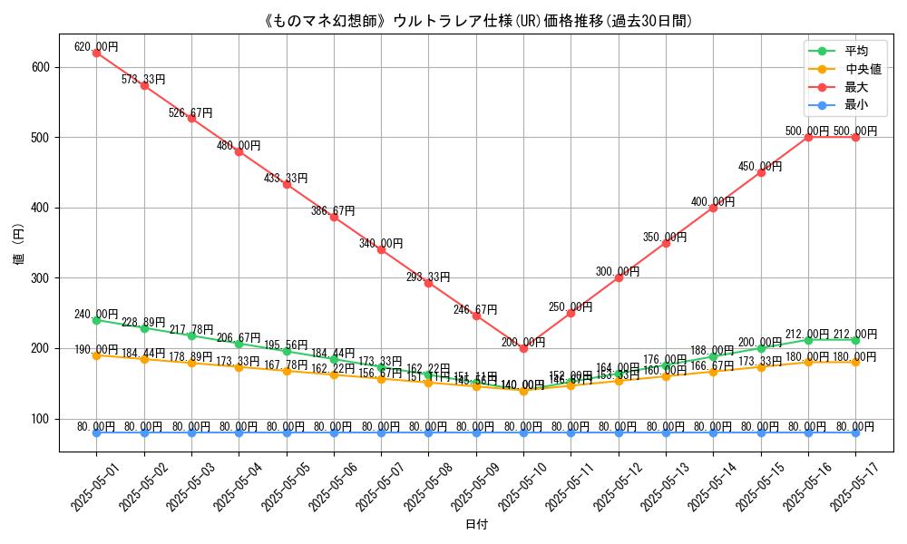 graph_rarity_5879