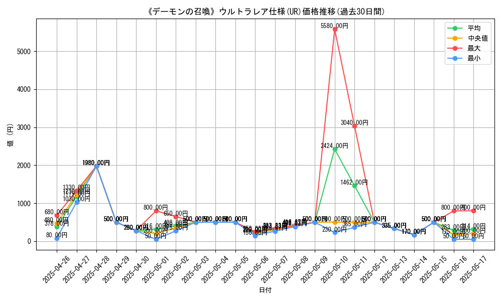 graph_rarity_5879
