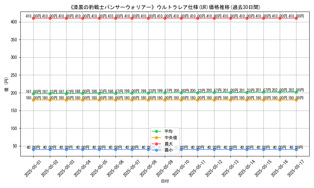 graph_rarity_5879