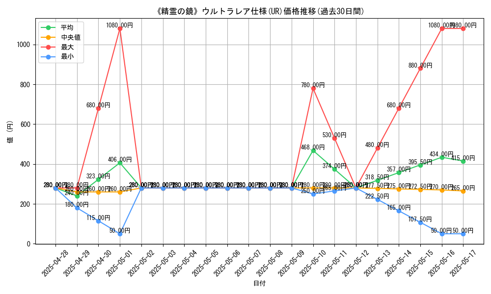 graph_rarity_5879