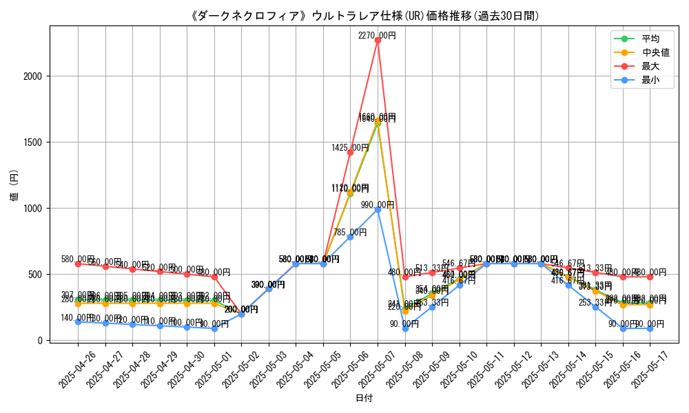 graph_rarity_5879