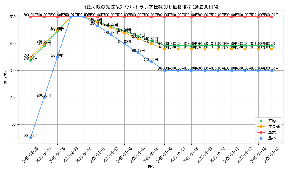 graph_rarity_5879