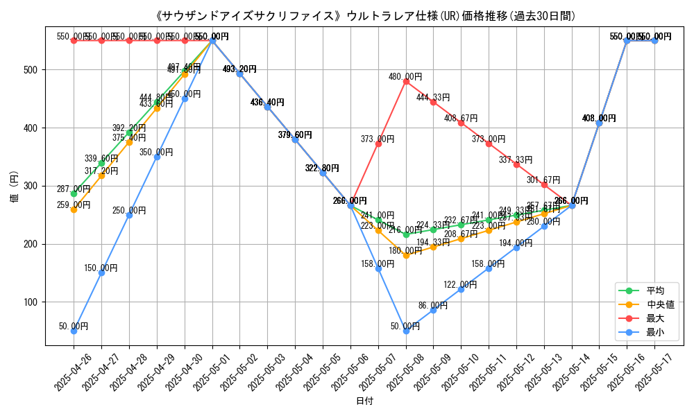 graph_rarity_5879