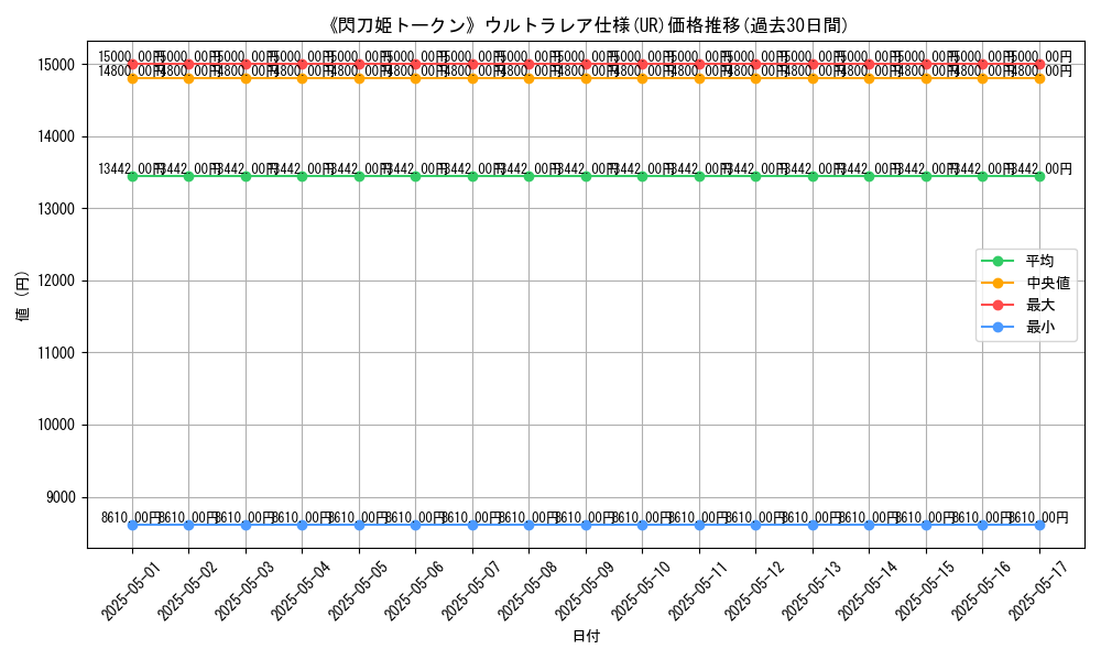 graph_rarity_5879