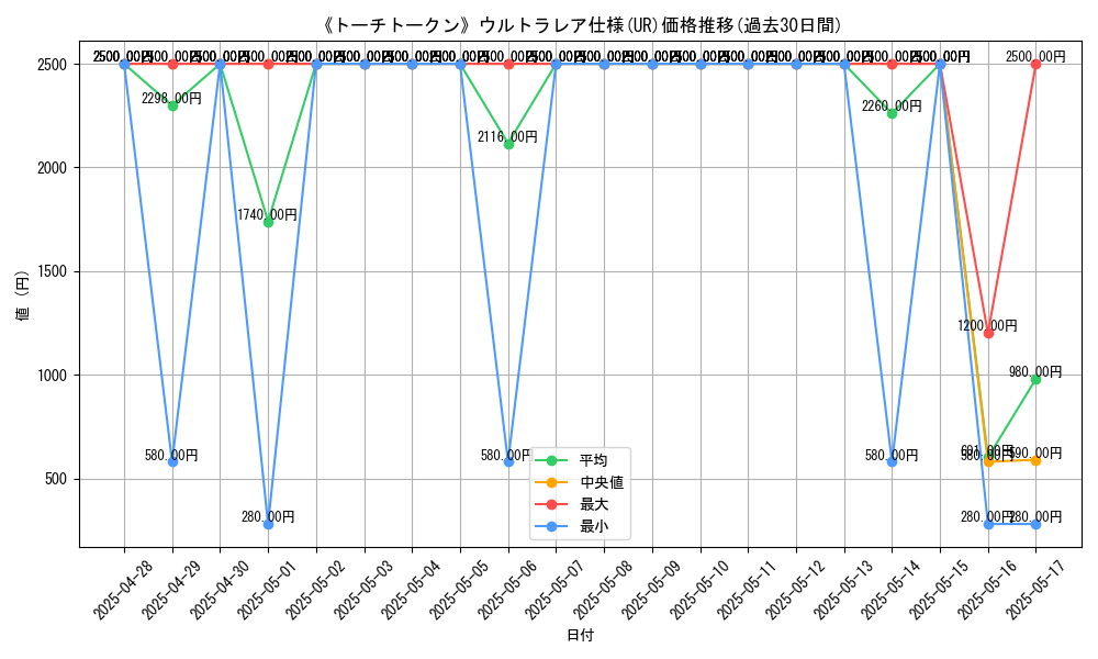 graph_rarity_5879
