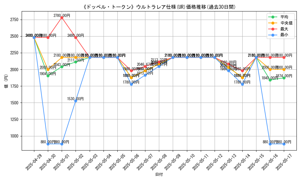 graph_rarity_5879