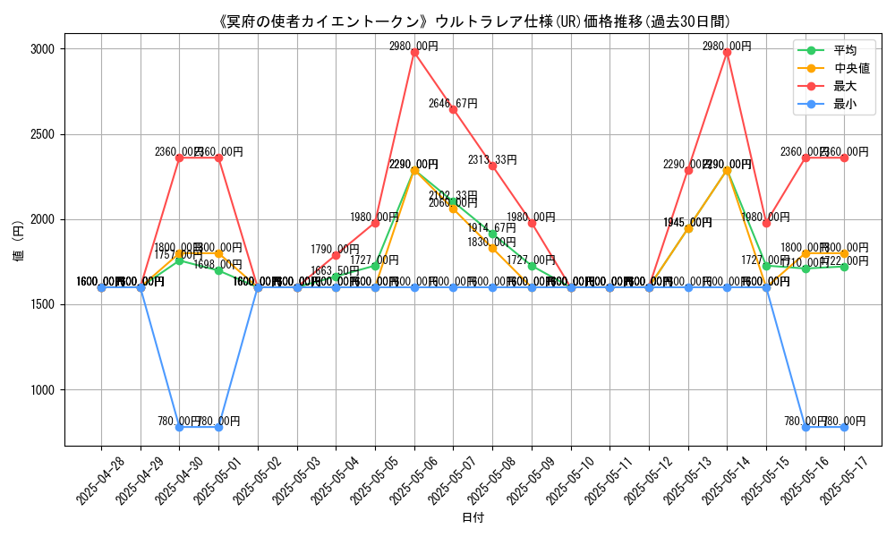 graph_rarity_5879