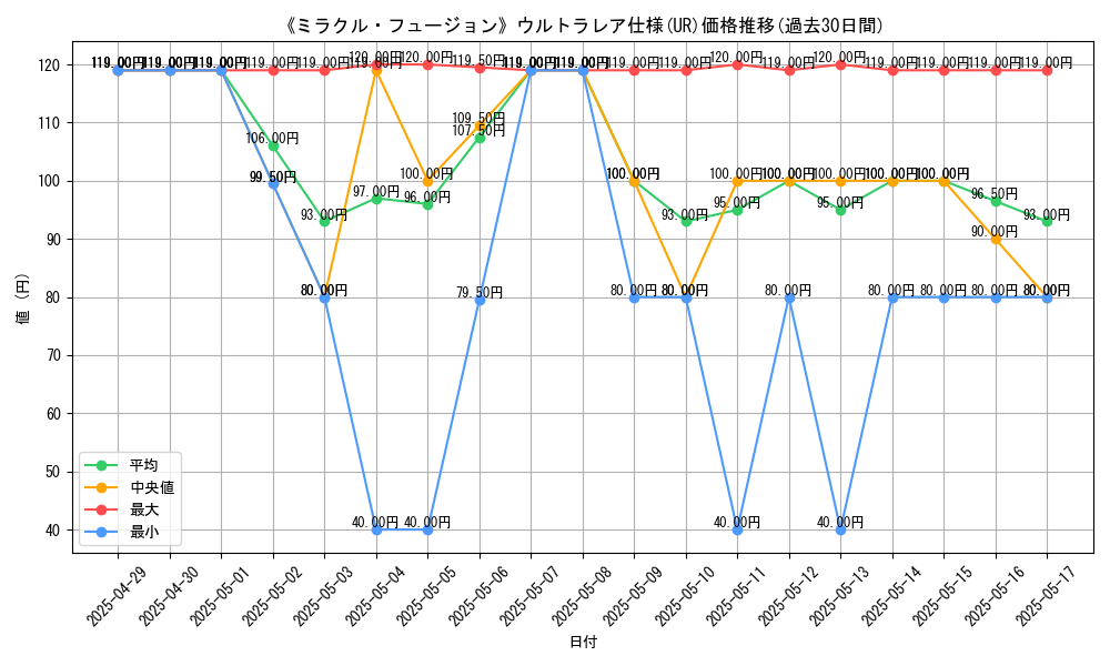 graph_rarity_5879