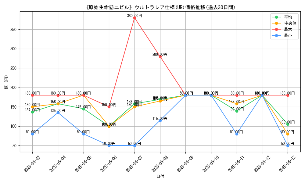 graph_rarity_5879