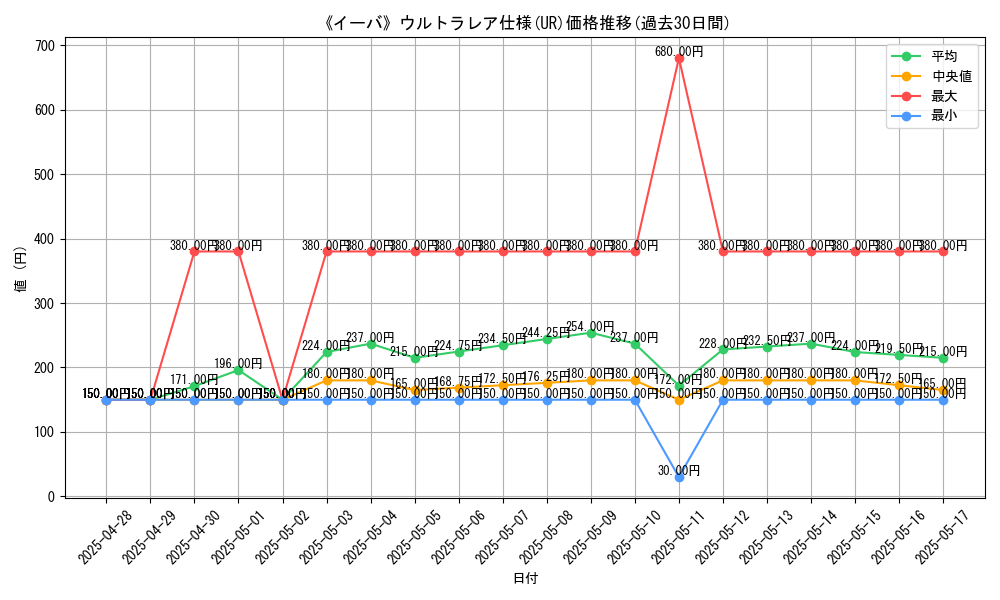 graph_rarity_5879
