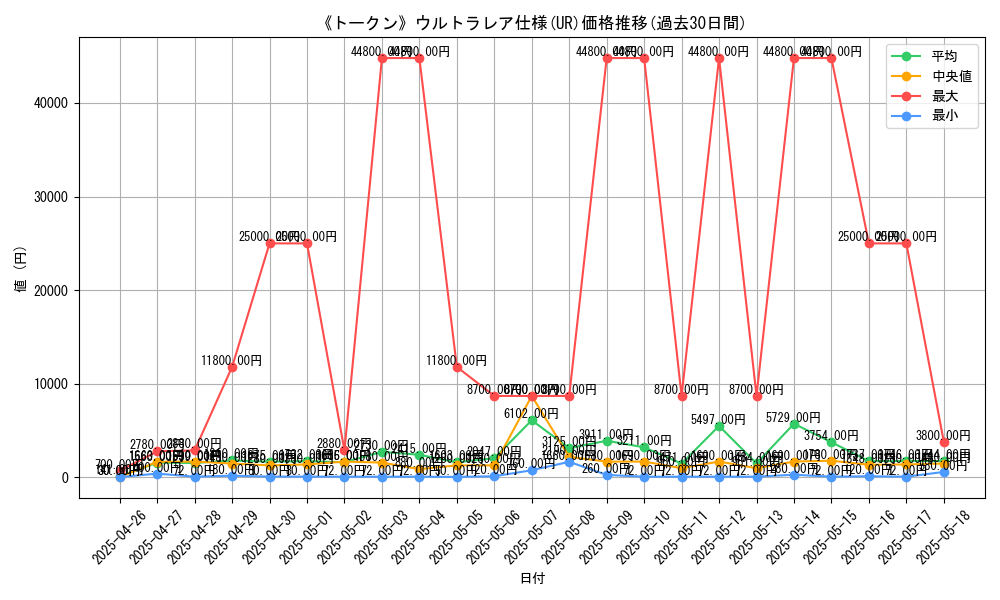 graph_rarity_5879