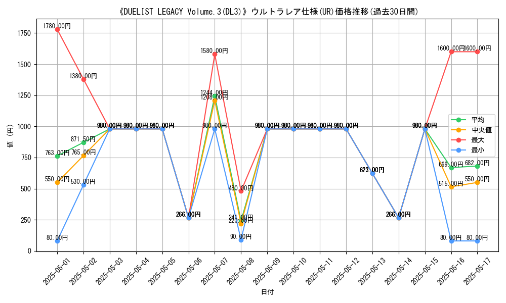 graph_rarity_5879