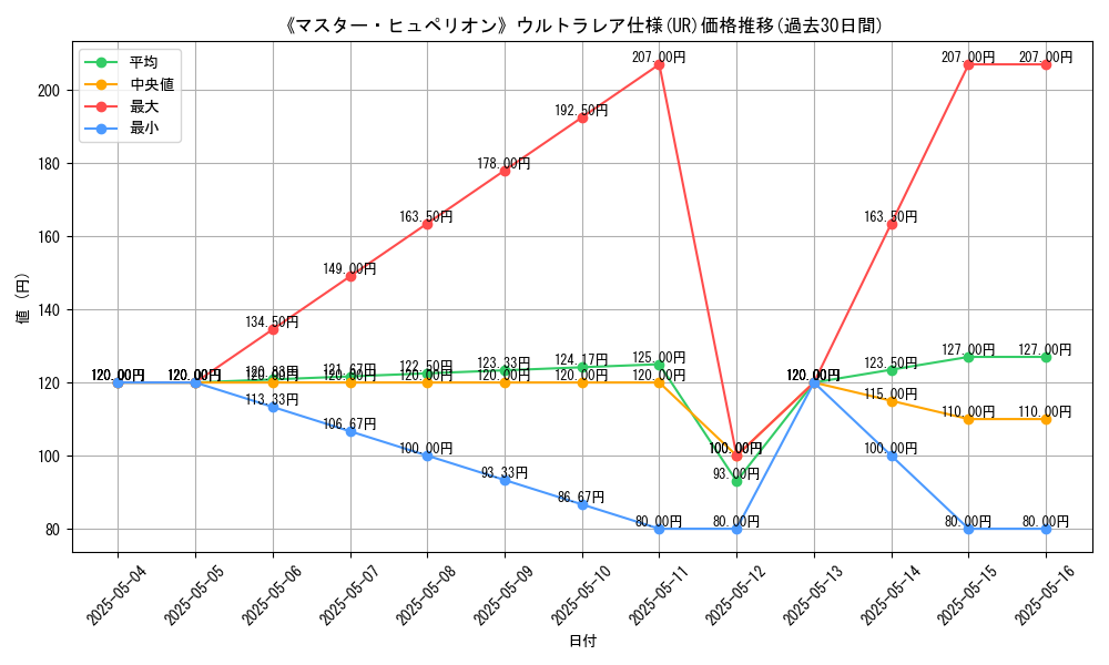graph_rarity_5879