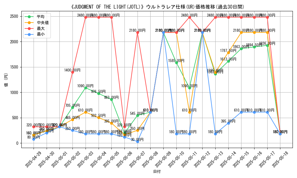 graph_rarity_5879