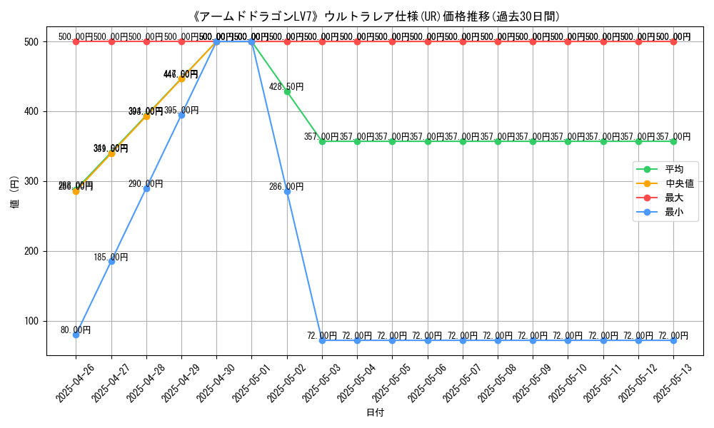 graph_rarity_5879