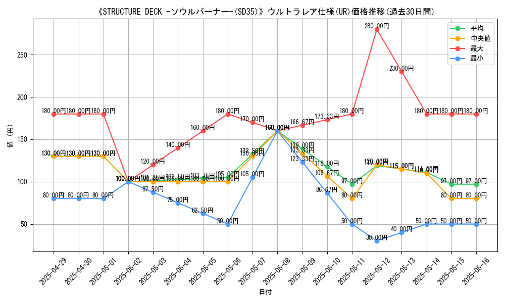 graph_rarity_5879