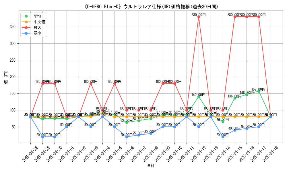 graph_rarity_5879