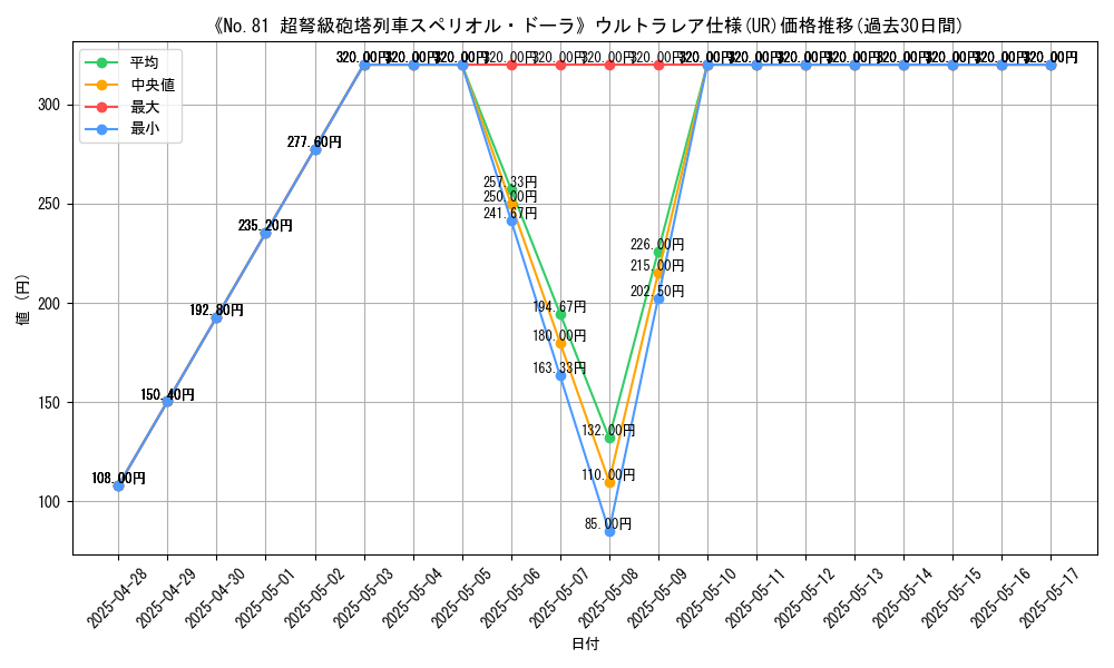 graph_rarity_5879