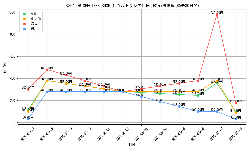 graph_rarity_5879