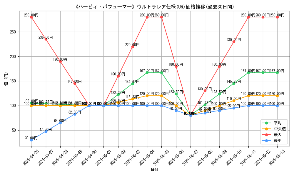 graph_rarity_5879