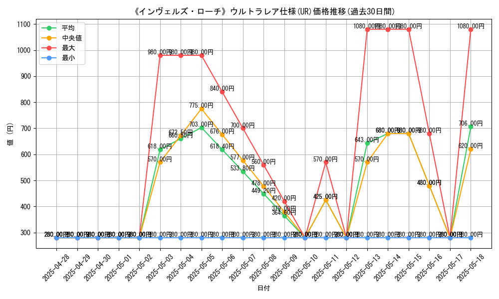 graph_rarity_5879