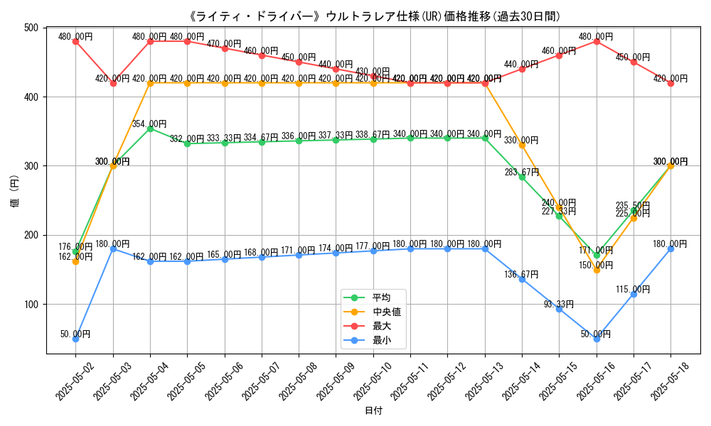 graph_rarity_5879