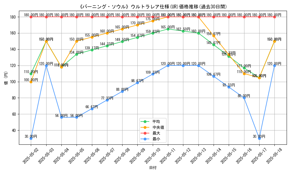 graph_rarity_5879