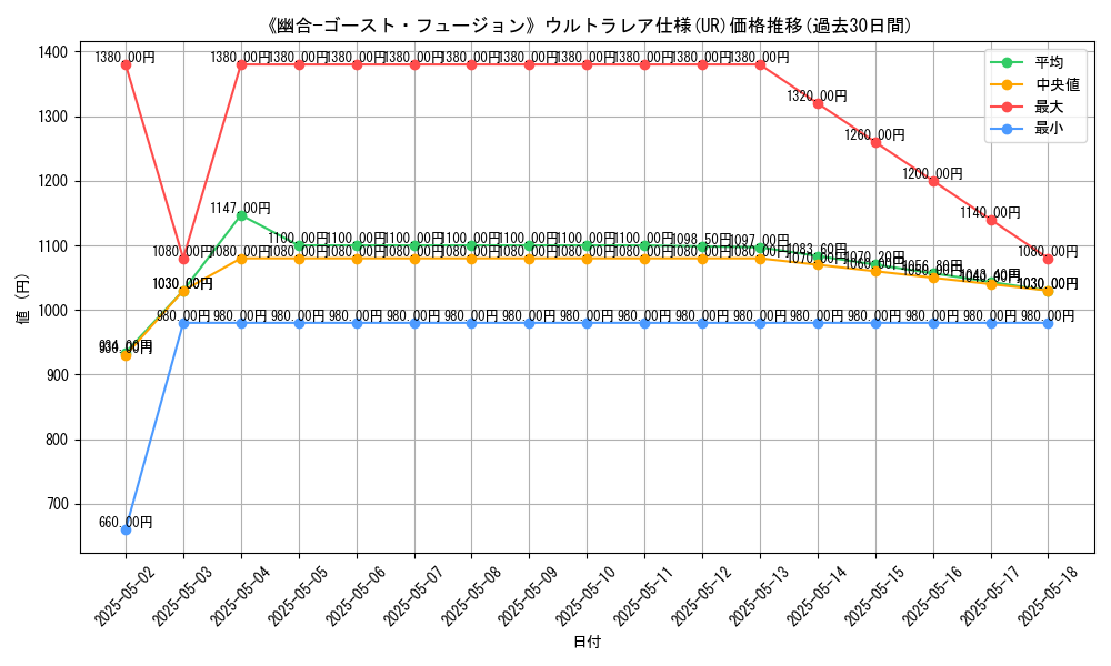 graph_rarity_5879