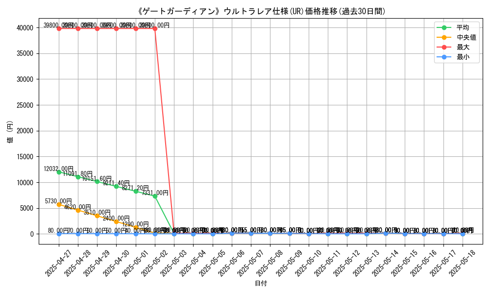 graph_rarity_5879