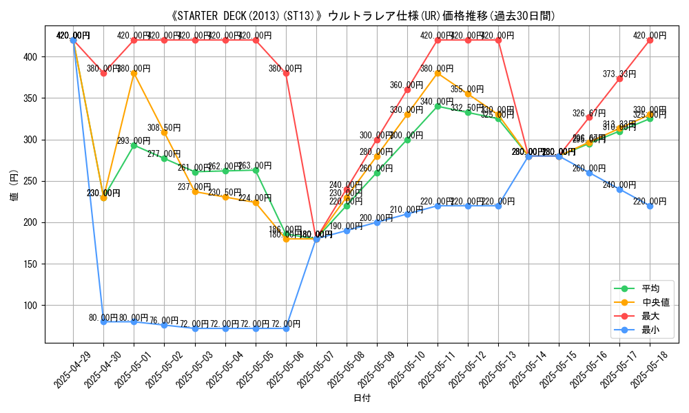 graph_rarity_5879